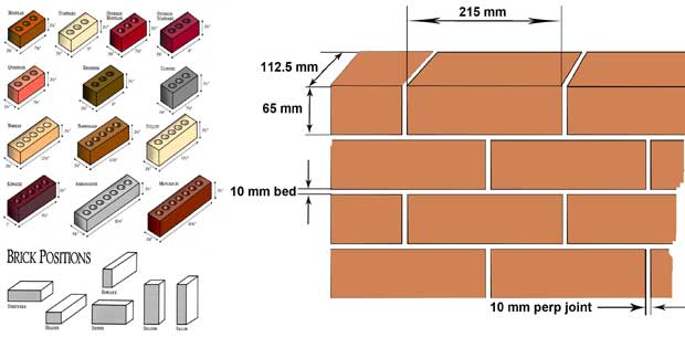 Brick Dimensions